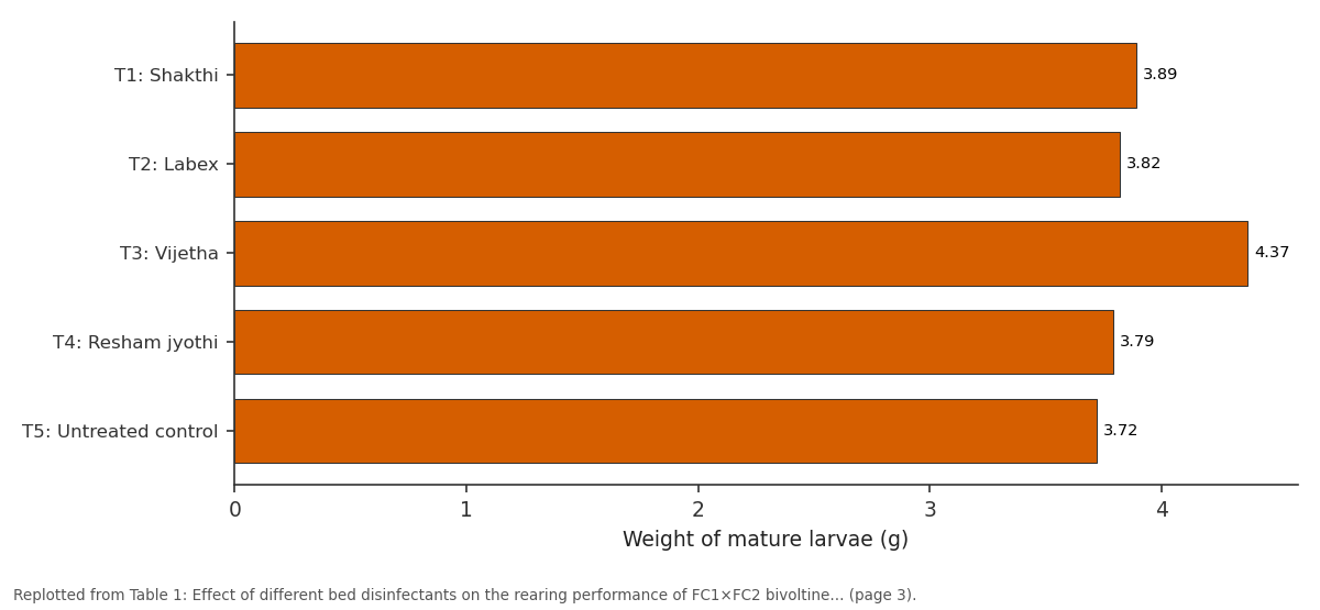 Replotted from Table 1 (page 3) of the original paper. Every bar is the paper's own table value.