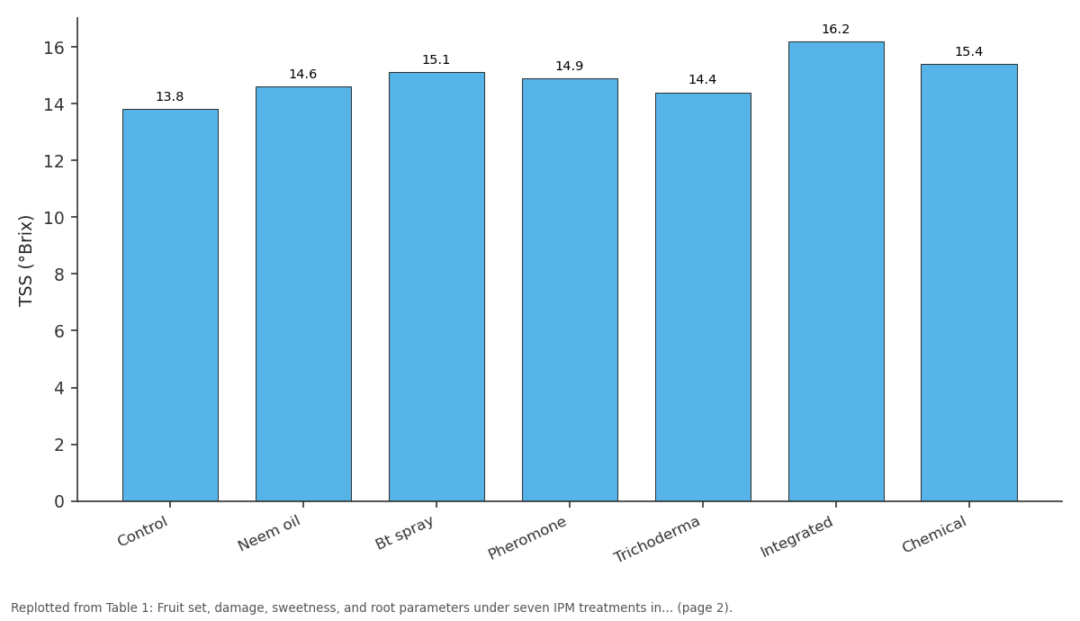 Replotted from Table 1 (page 2) of the original paper. Every bar is the paper's own table value.