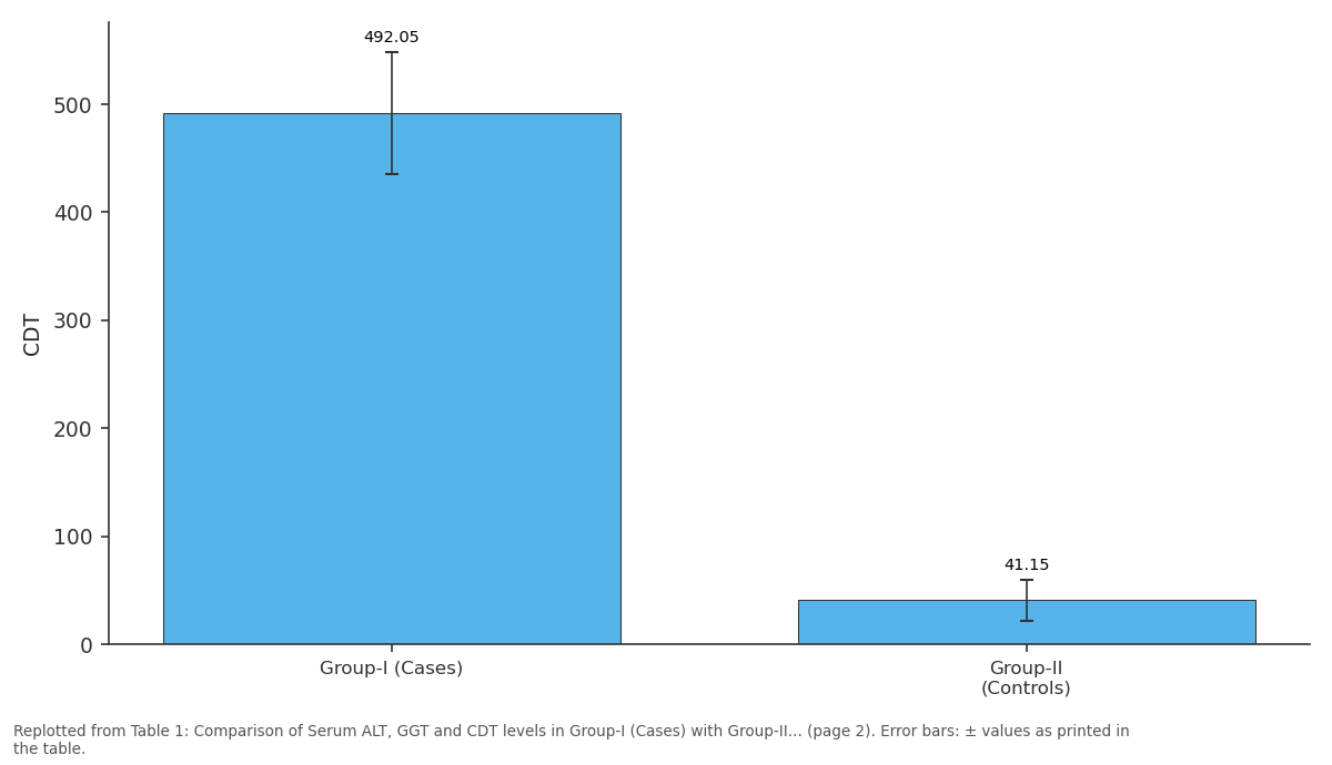 Replotted from Table 1 (page 2) of the original paper. Every bar is the paper's own table value.