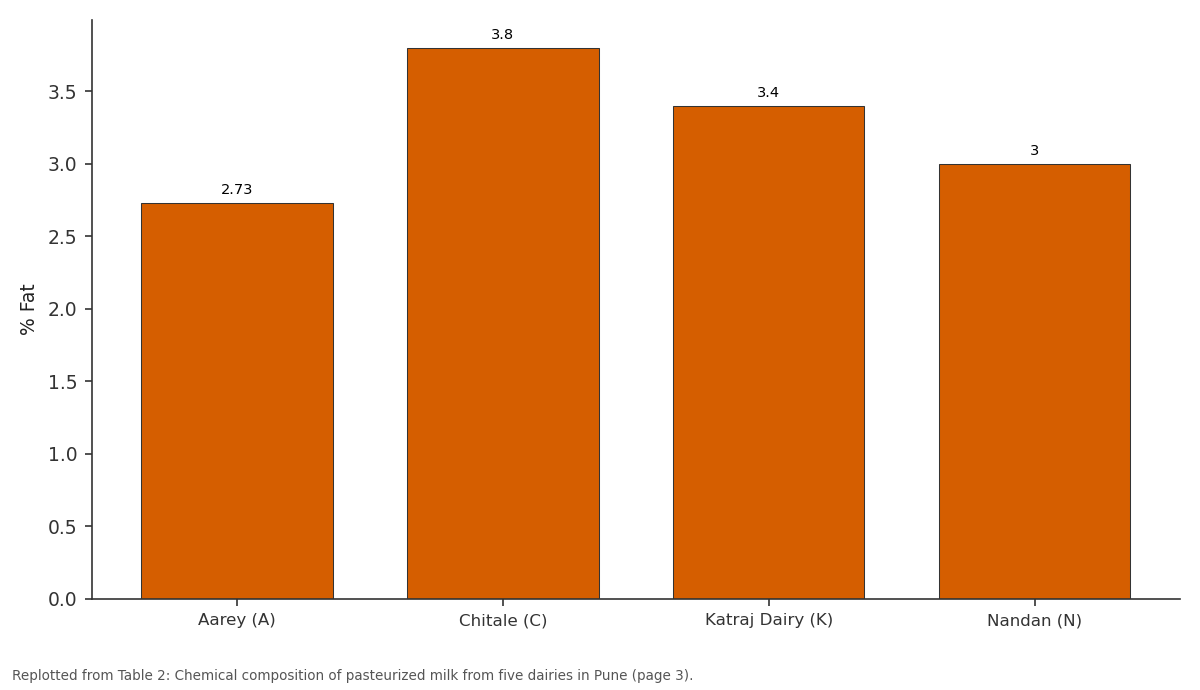 Replotted from Table 2 (page 3) of the original paper. Every bar is the paper's own table value.