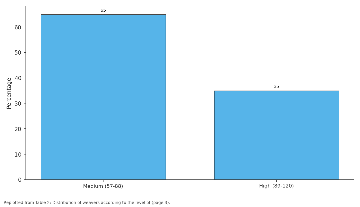 Replotted from Table 2 (page 3) of the original paper. Every bar is the paper's own table value.