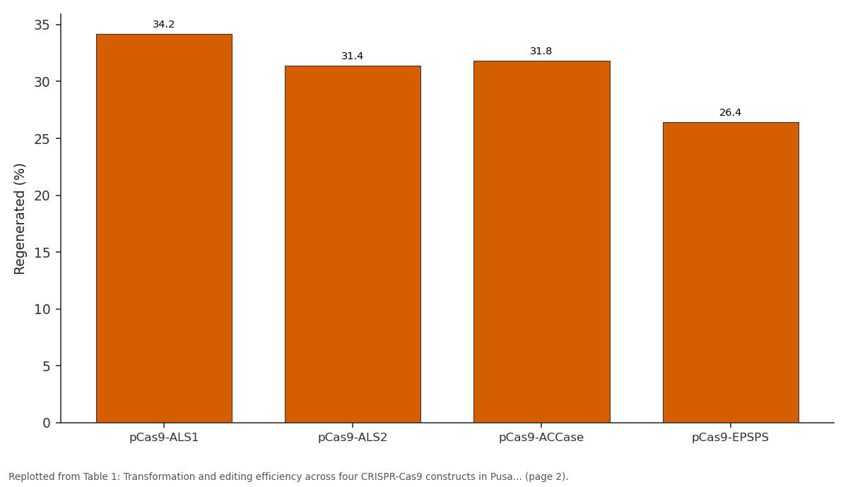 Replotted from Table 1 (page 2) of the original paper. Every bar is the paper's own table value.