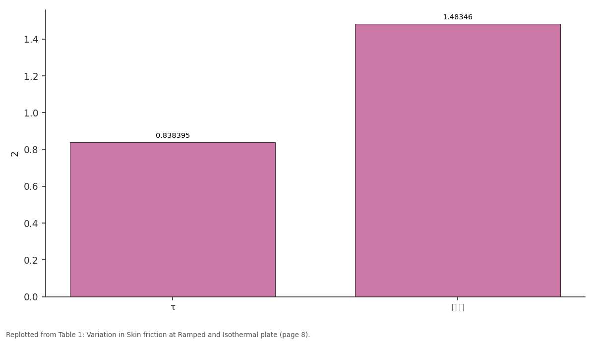 Replotted from Table 1 (page 8) of the original paper. Every bar is the paper's own table value.