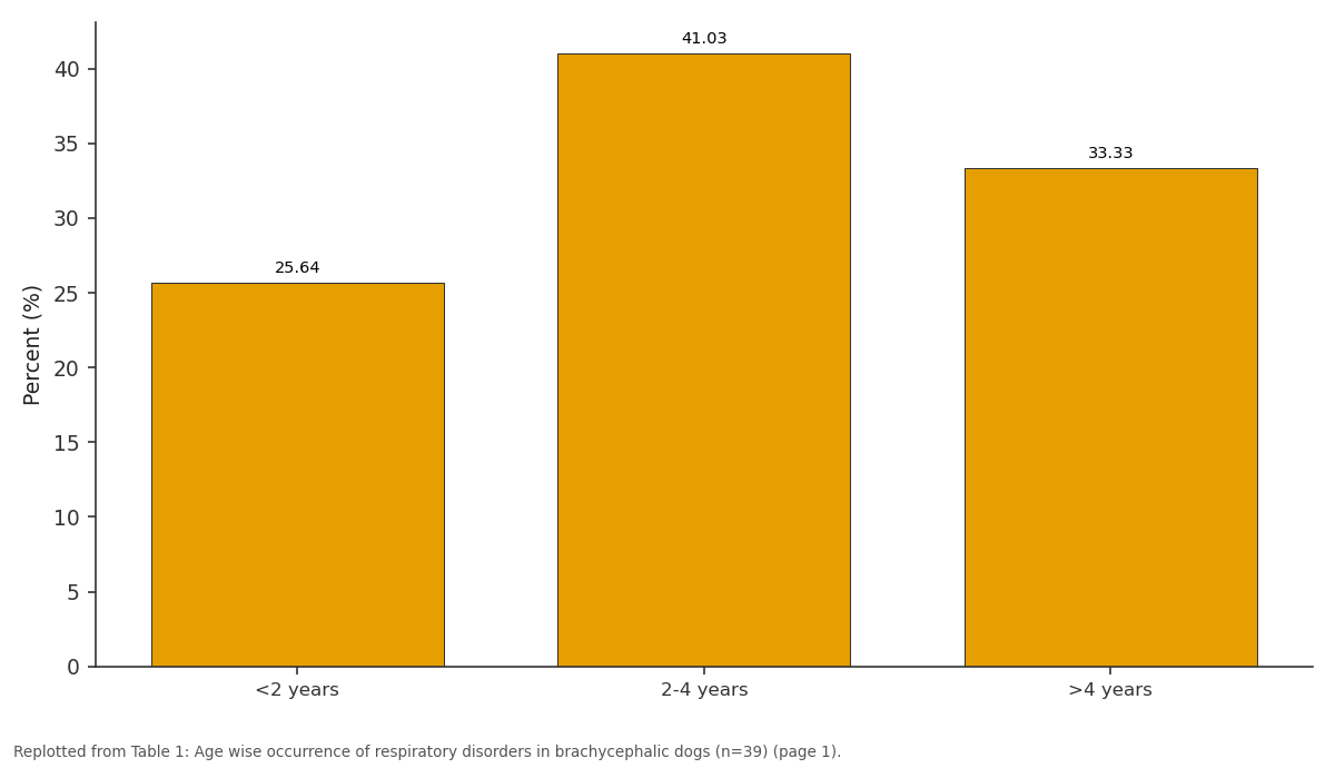 Replotted from Table 1 (page 1) of the original paper. Every bar is the paper's own table value.