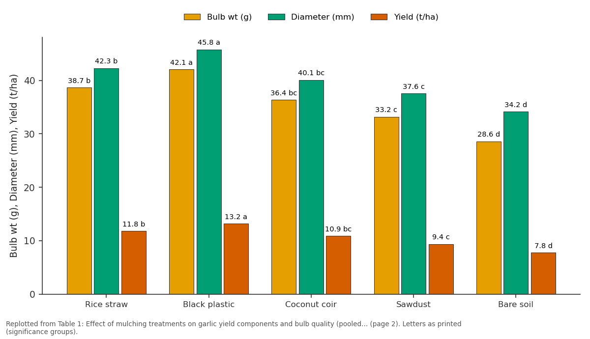 Replotted from Table 1 (page 2) of the original paper. Every bar is the paper's own table value.