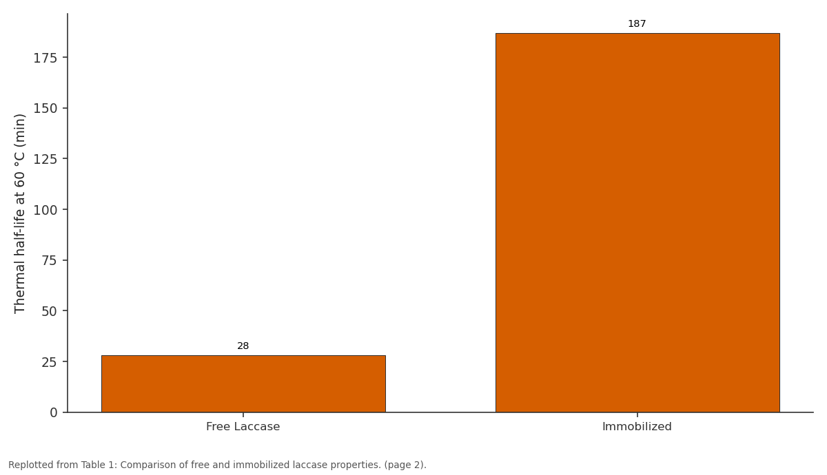 Replotted from Table 1 (page 2) of the original paper. Every bar is the paper's own table value.