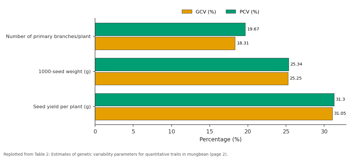 Replotted from Table 2 (page 2) of the original paper. Every bar is the paper's own table value.
