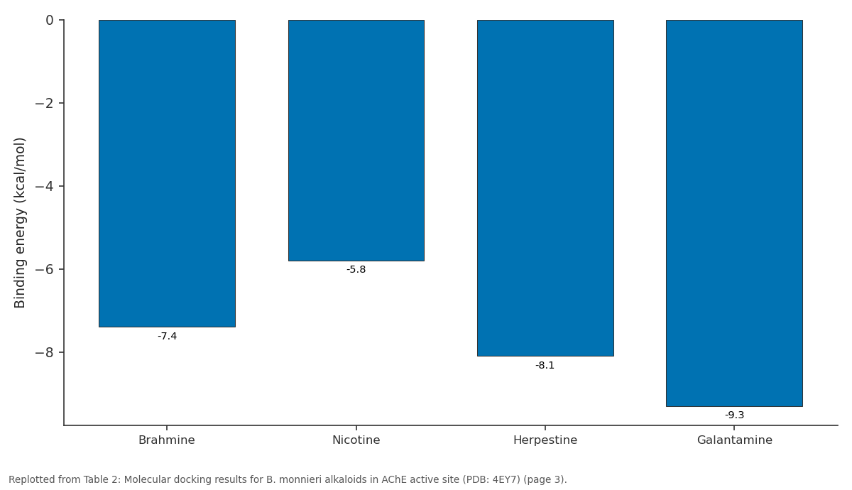 Replotted from Table 2 (page 3) of the original paper. Every bar is the paper's own table value.