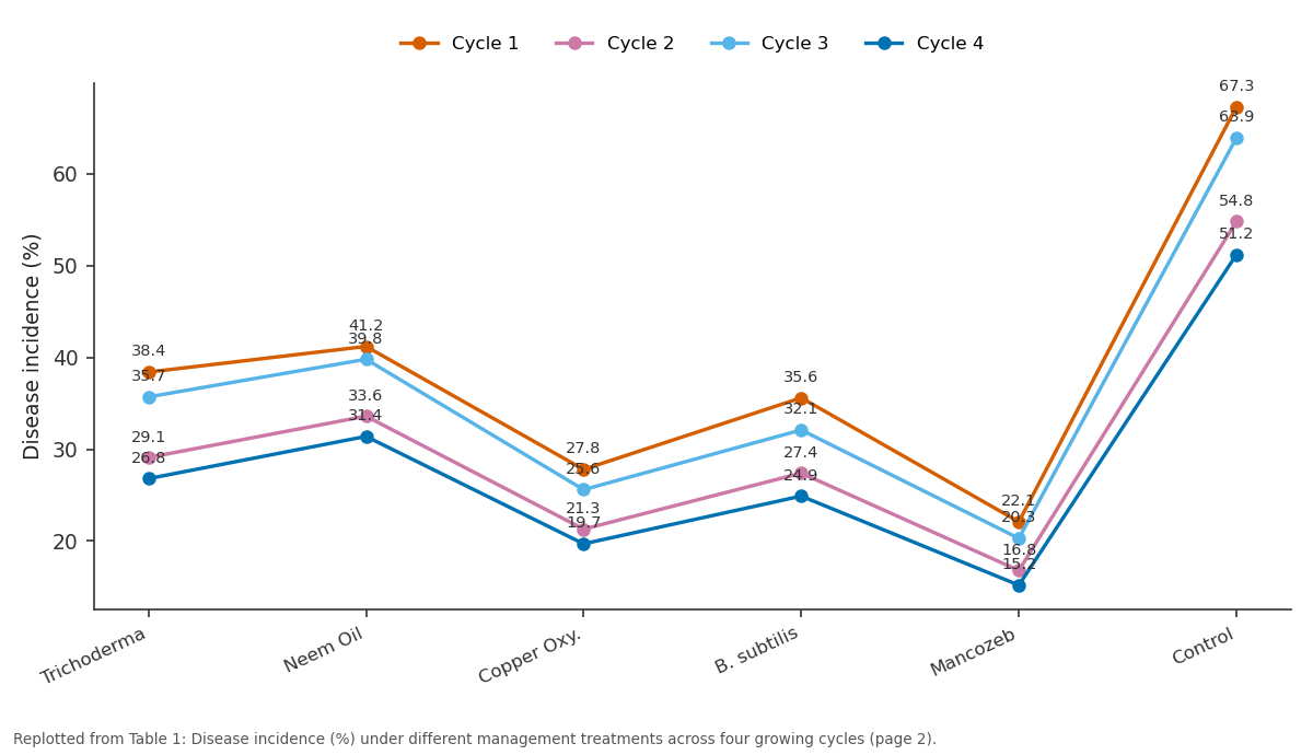 Replotted from Table 1 (page 2) of the original paper. Every bar is the paper's own table value.