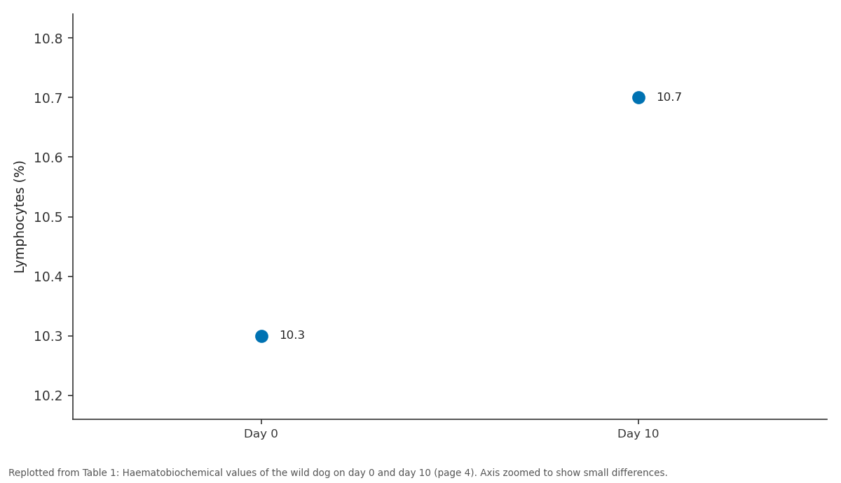 Replotted from Table 1 (page 4) of the original paper. Every bar is the paper's own table value.