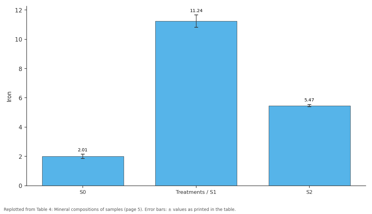 Replotted from Table 4 (page 5) of the original paper. Every bar is the paper's own table value.