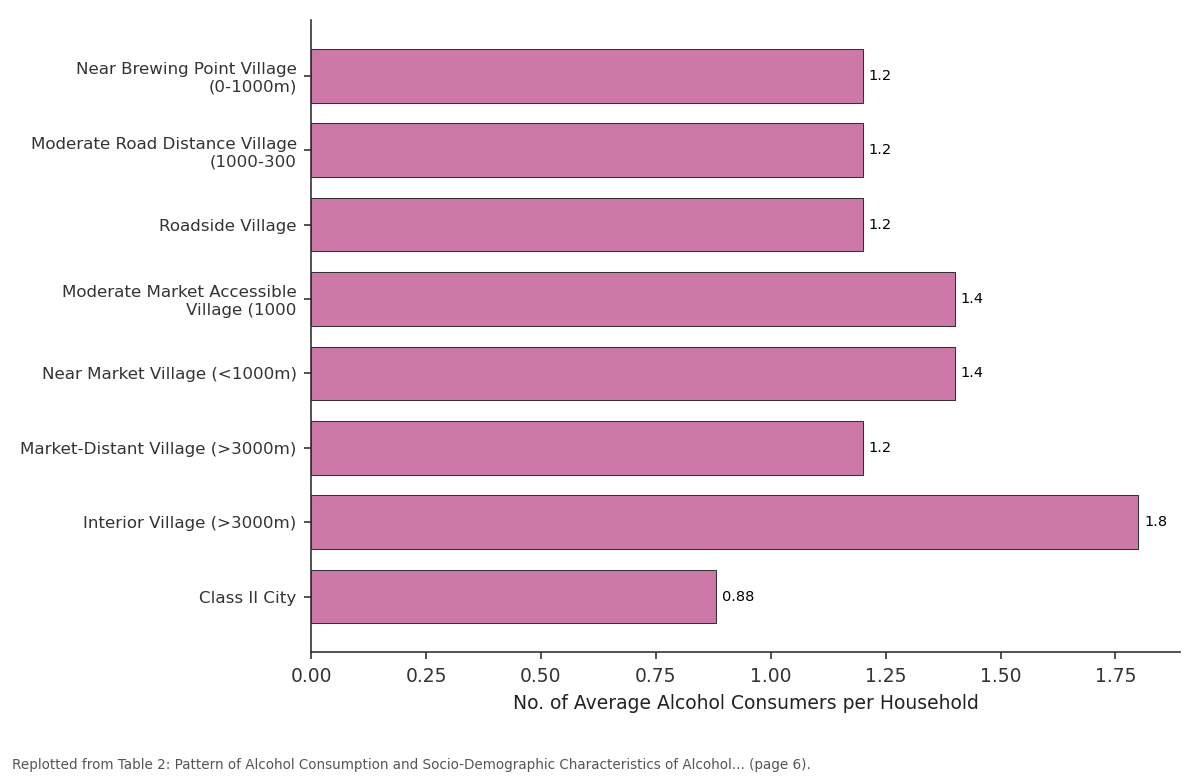 Replotted from Table 2 (page 6) of the original paper. Every bar is the paper's own table value.