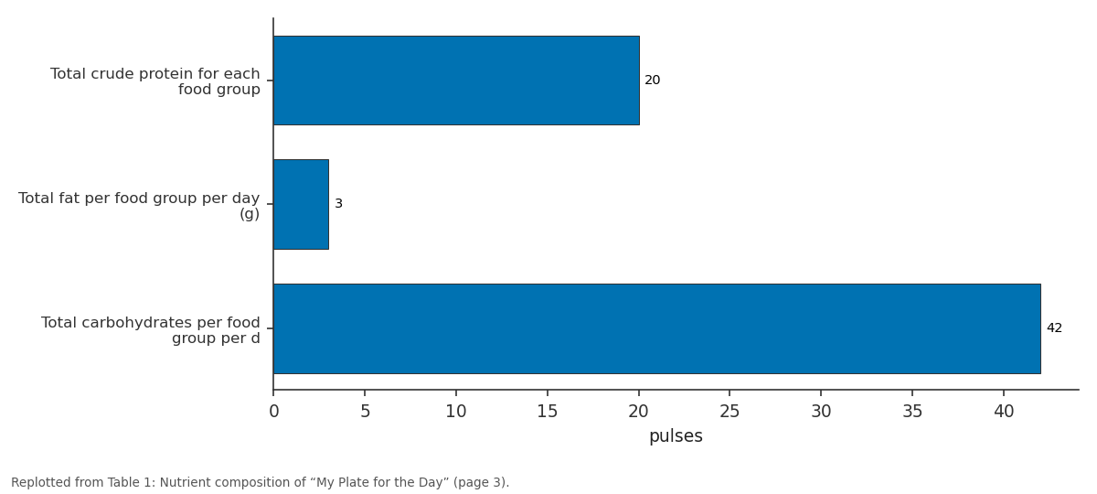Replotted from Table 1 (page 3) of the original paper. Every bar is the paper's own table value.