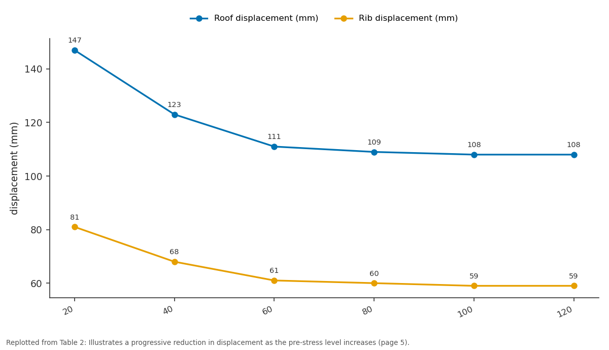 Replotted from Table 2 (page 5) of the original paper. Every bar is the paper's own table value.