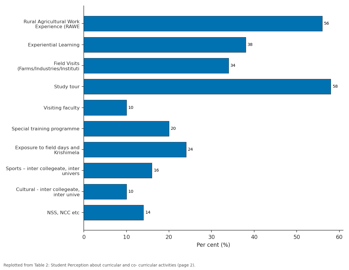 Replotted from Table 2 (page 2) of the original paper. Every bar is the paper's own table value.