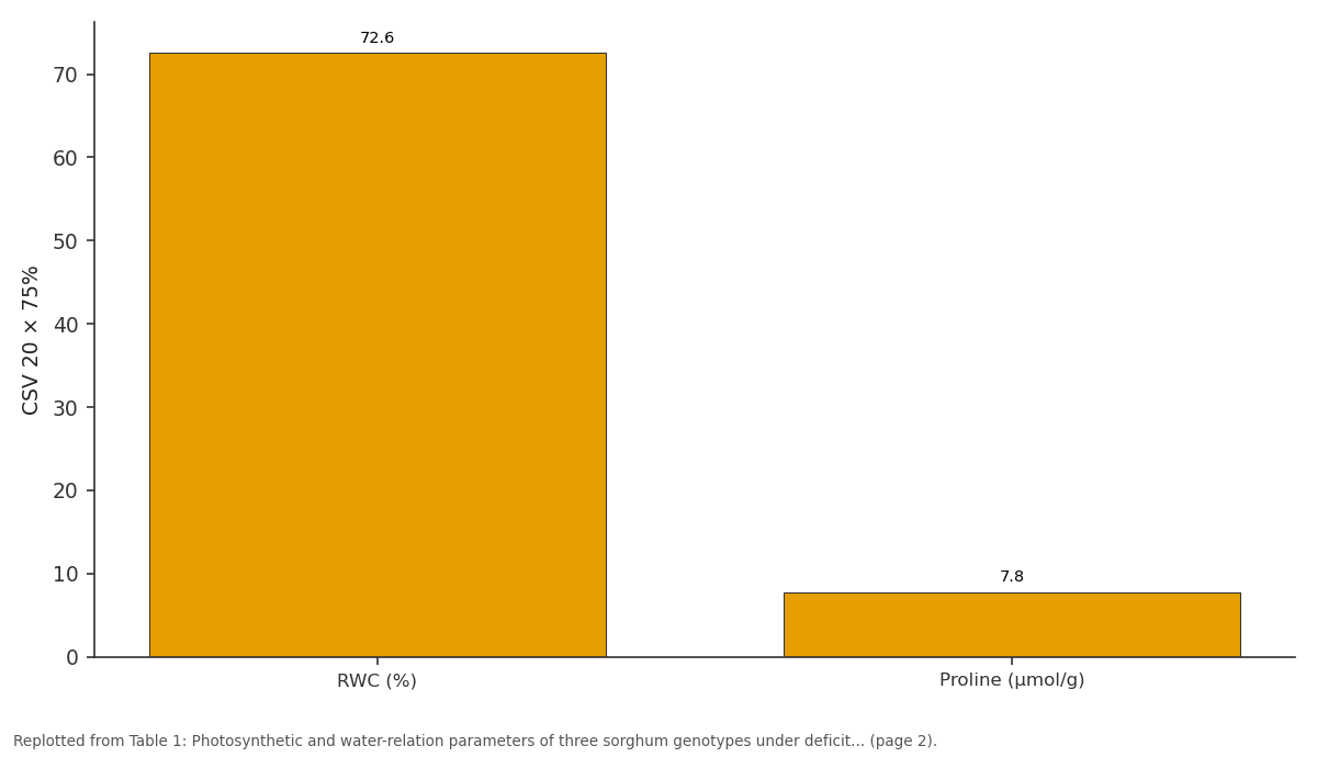 Replotted from Table 1 (page 2) of the original paper. Every bar is the paper's own table value.