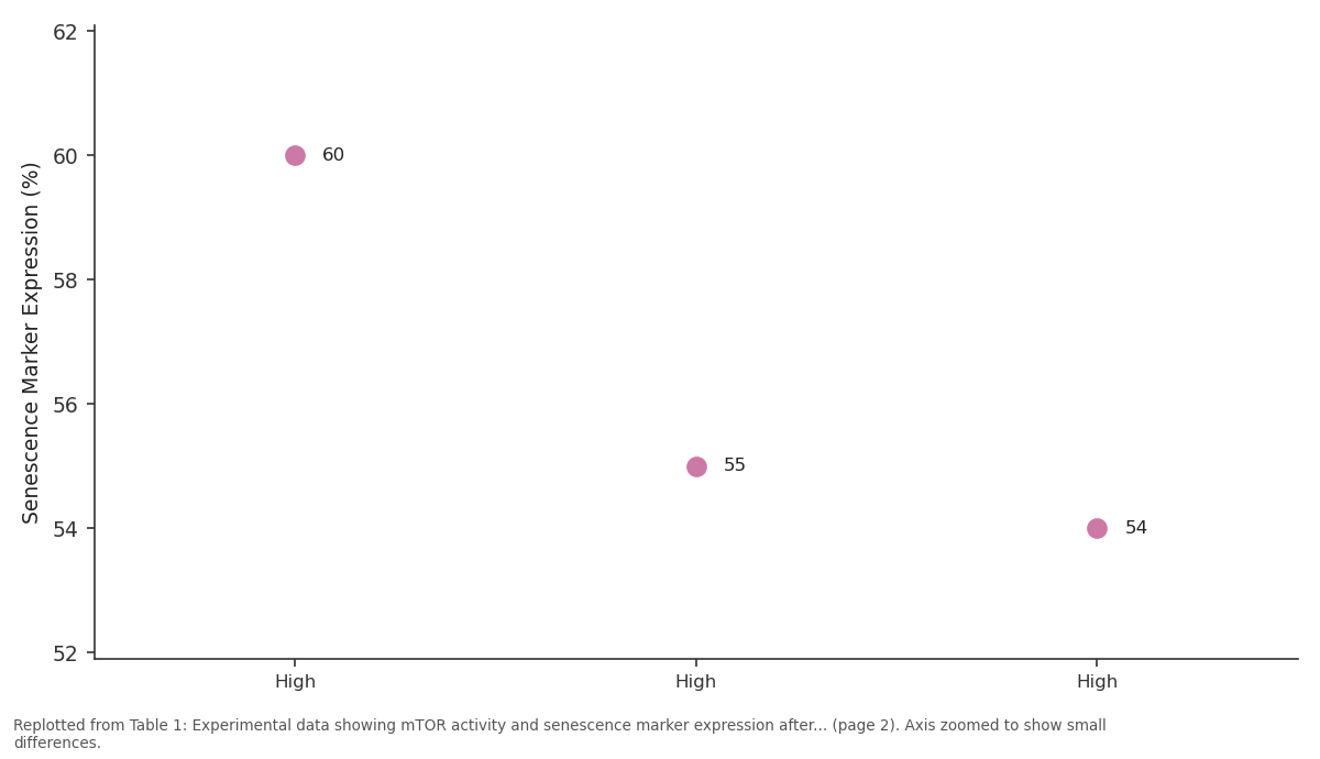 Replotted from Table 1 (page 2) of the original paper. Every bar is the paper's own table value.