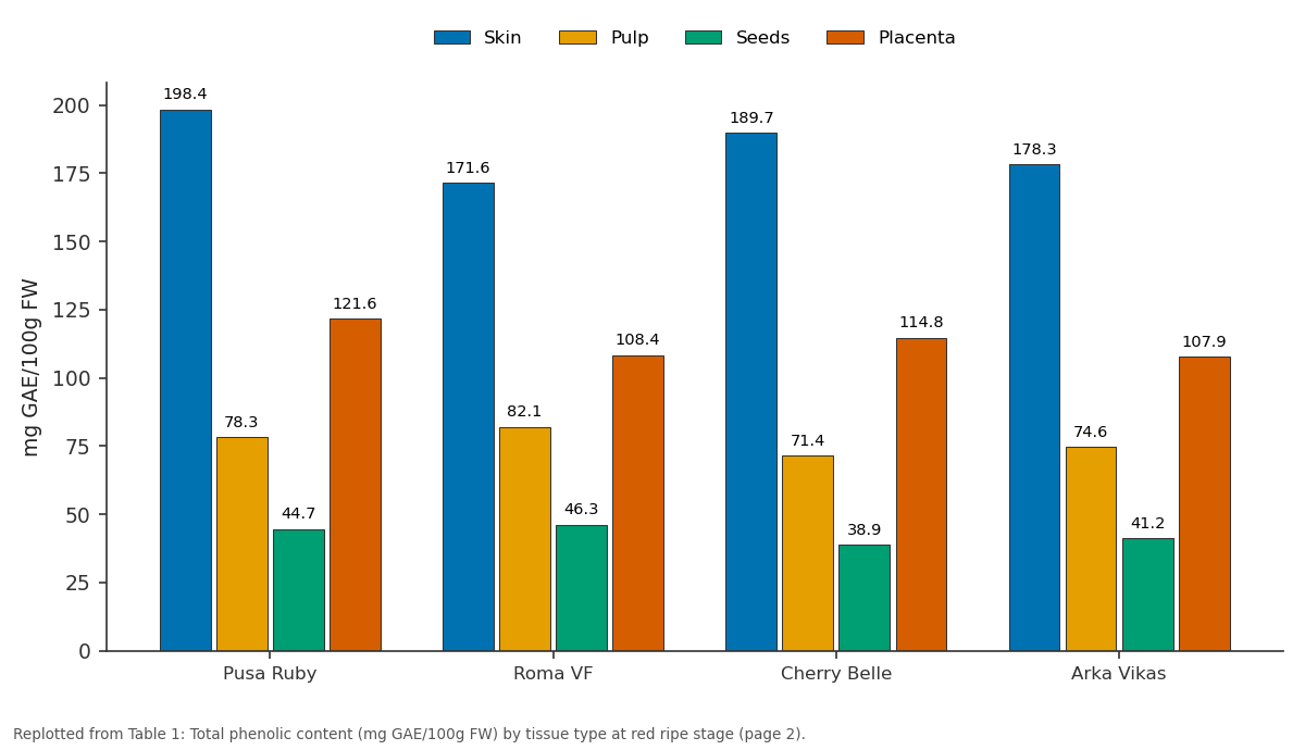 Replotted from Table 1 (page 2) of the original paper. Every bar is the paper's own table value.