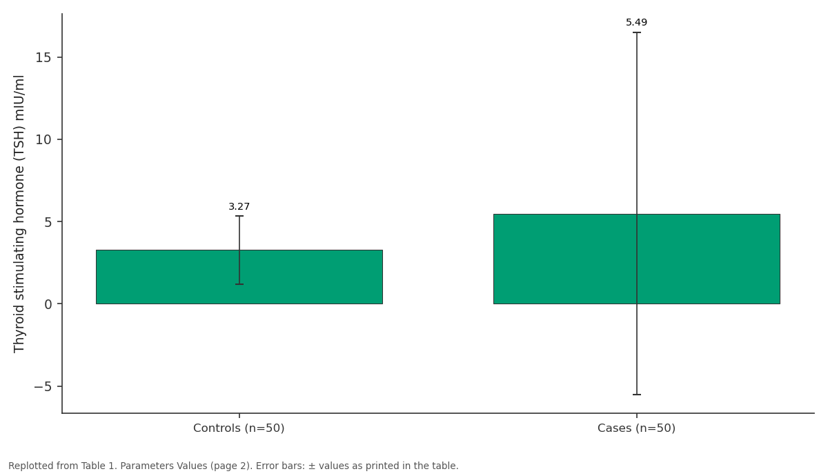 Replotted from Table 1 (page 2) of the original paper. Every bar is the paper's own table value.