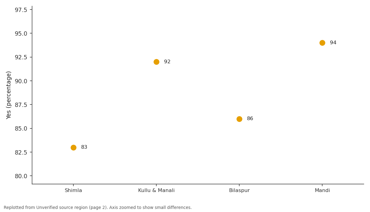 Replotted from a table (page 2) of the original paper. Every bar is the paper's own table value.