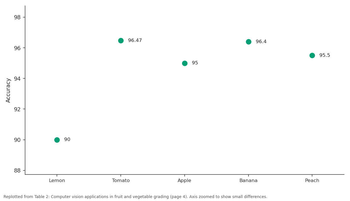 Replotted from Table 2 (page 4) of the original paper. Every bar is the paper's own table value.