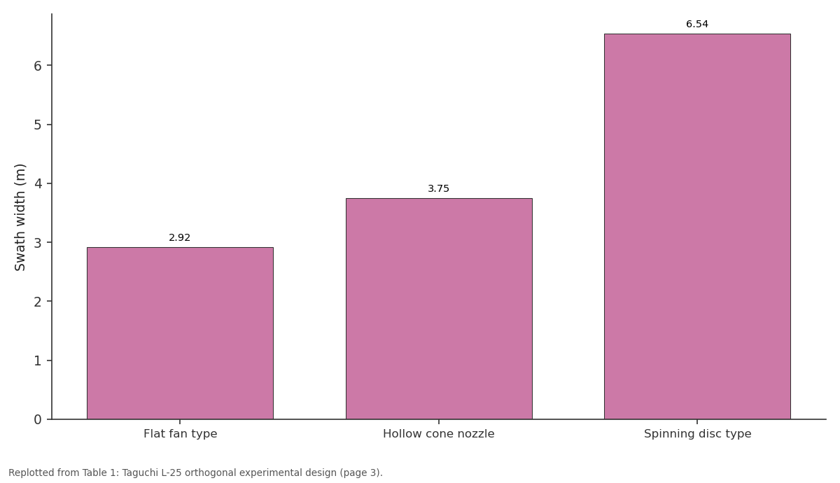 Replotted from Table 1 (page 3) of the original paper. Every bar is the paper's own table value.