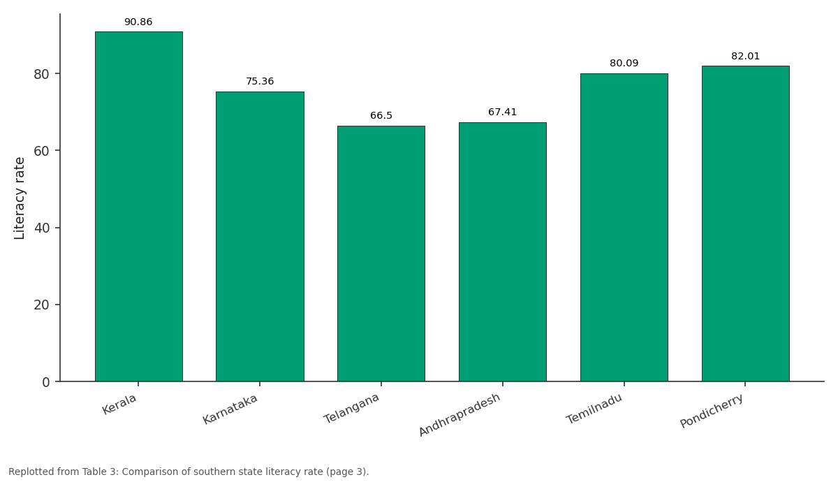 Replotted from Table 3 (page 3) of the original paper. Every bar is the paper's own table value.