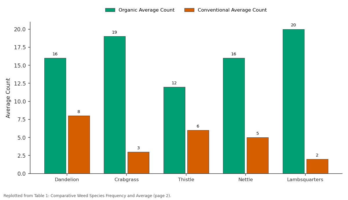 Replotted from Table 1 (page 2) of the original paper. Every bar is the paper's own table value.