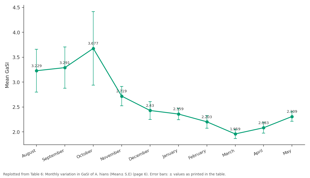 Replotted from Table 6 (page 6) of the original paper. Every bar is the paper's own table value.