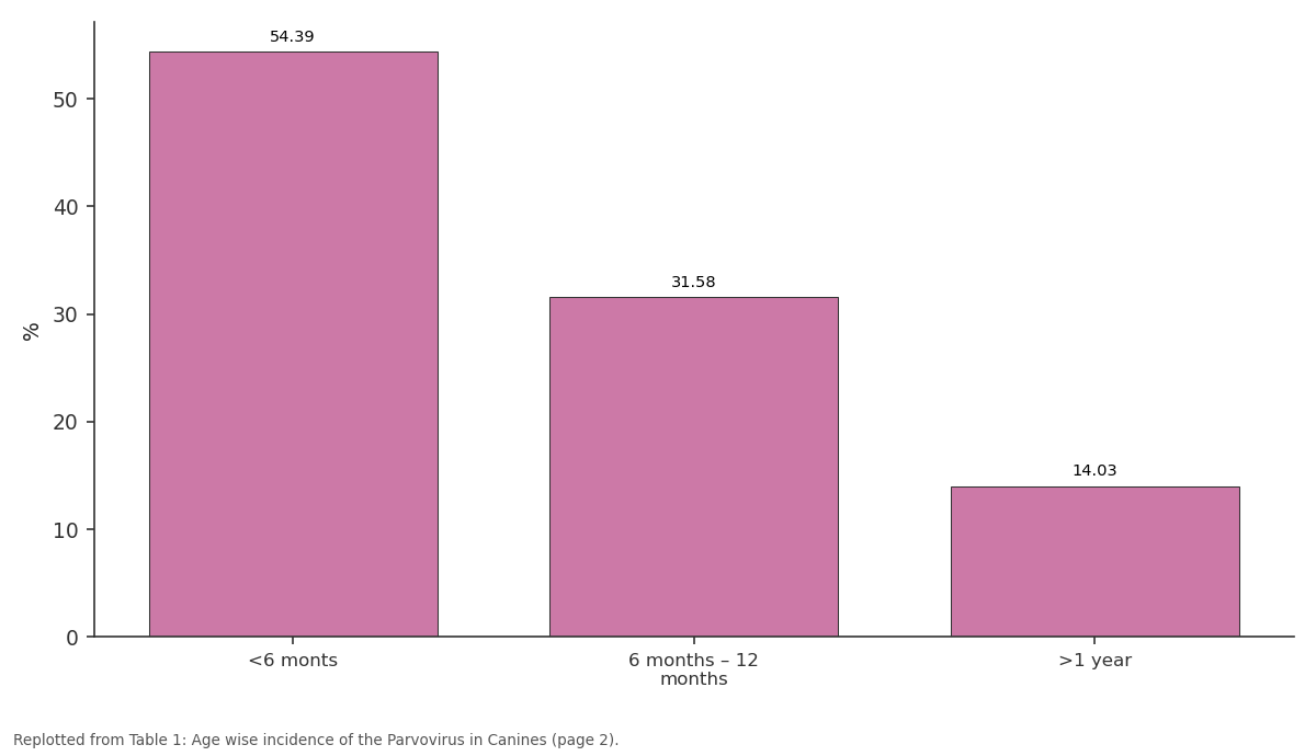 Replotted from Table 1 (page 2) of the original paper. Every bar is the paper's own table value.