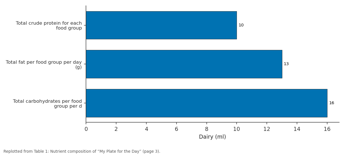 Replotted from Table 1 (page 3) of the original paper. Every bar is the paper's own table value.
