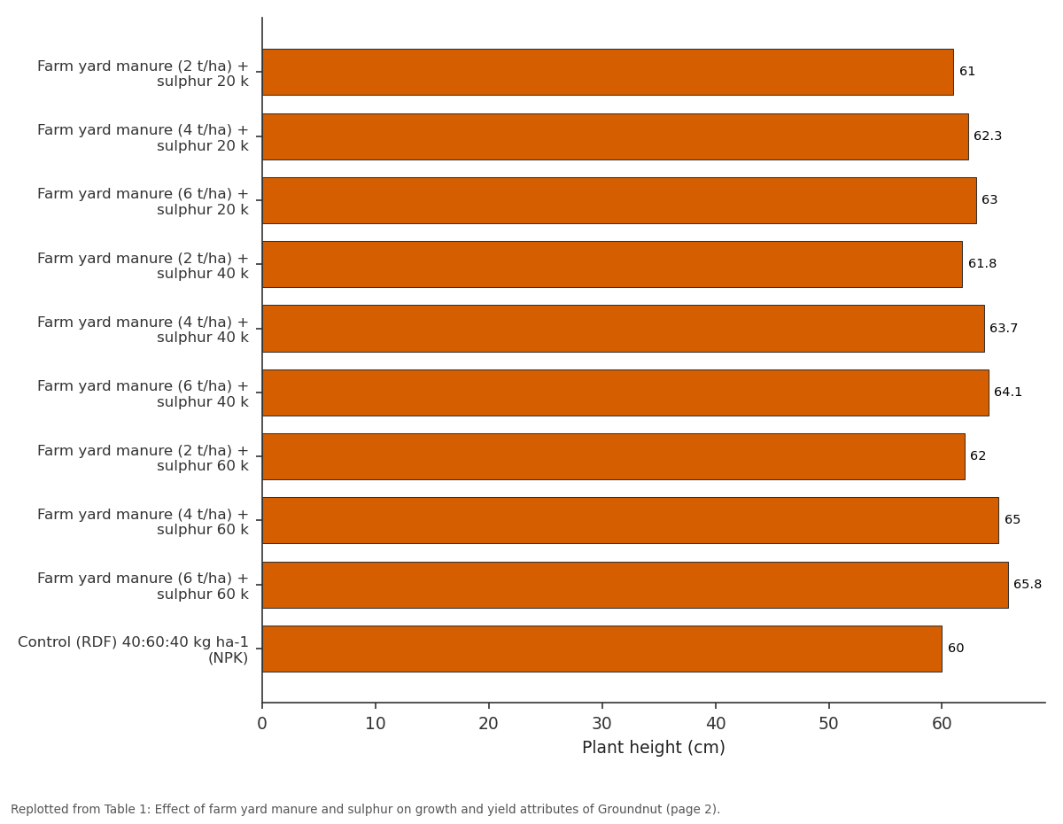 Replotted from Table 1 (page 2) of the original paper. Every bar is the paper's own table value.