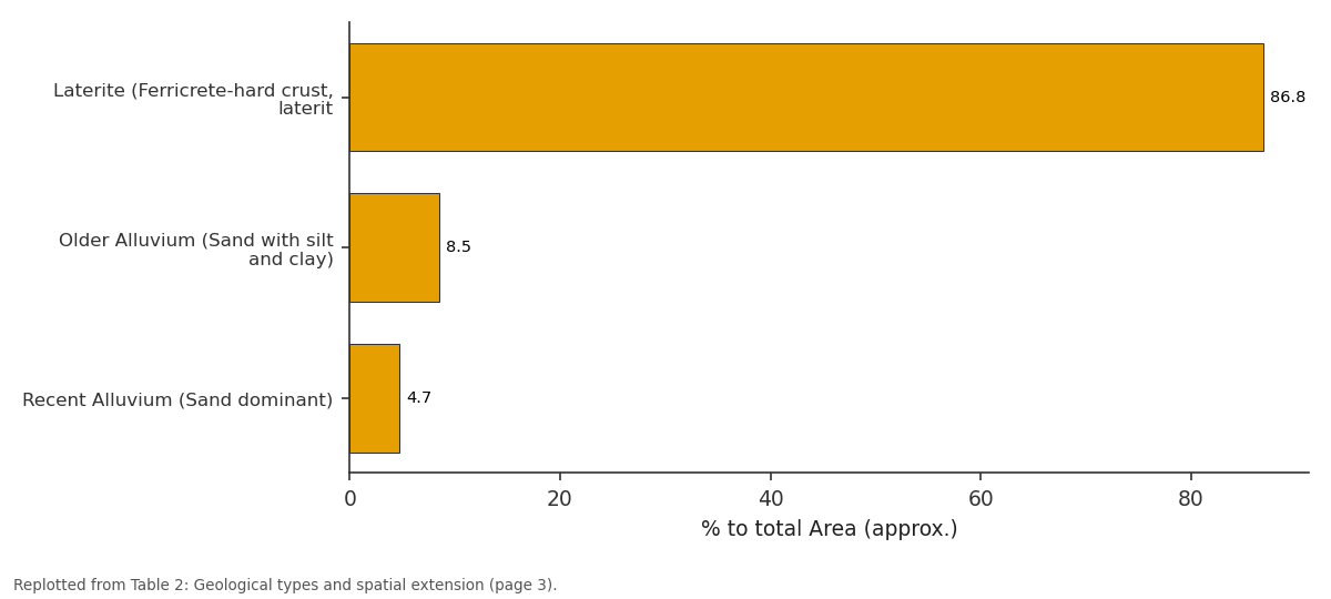 Replotted from Table 2 (page 3) of the original paper. Every bar is the paper's own table value.