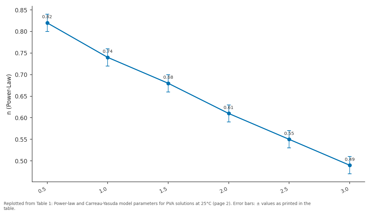 Replotted from Table 1 (page 2) of the original paper. Every bar is the paper's own table value.