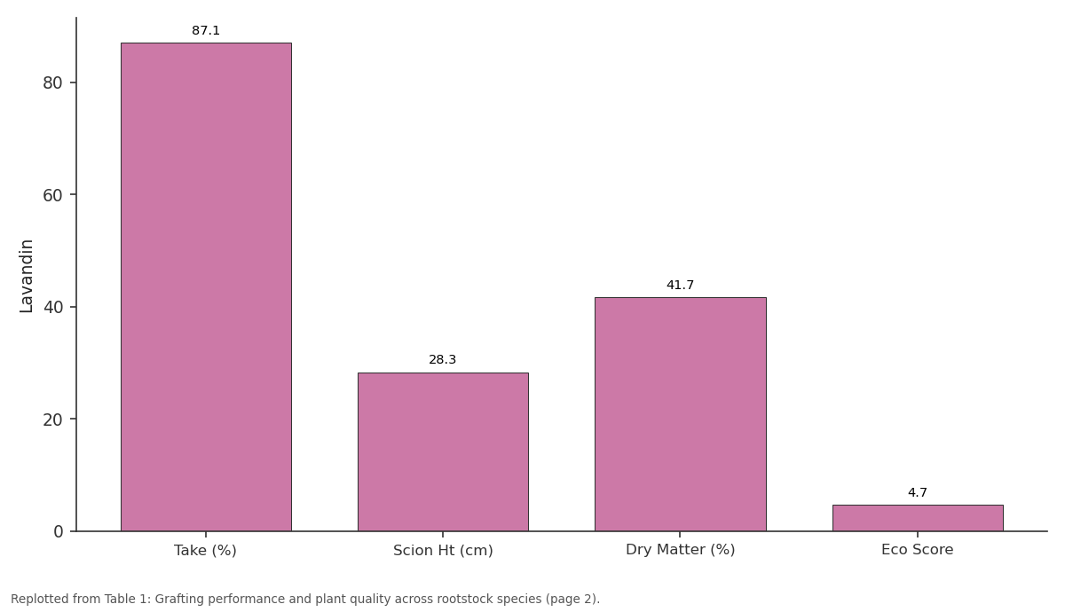 Replotted from Table 1 (page 2) of the original paper. Every bar is the paper's own table value.