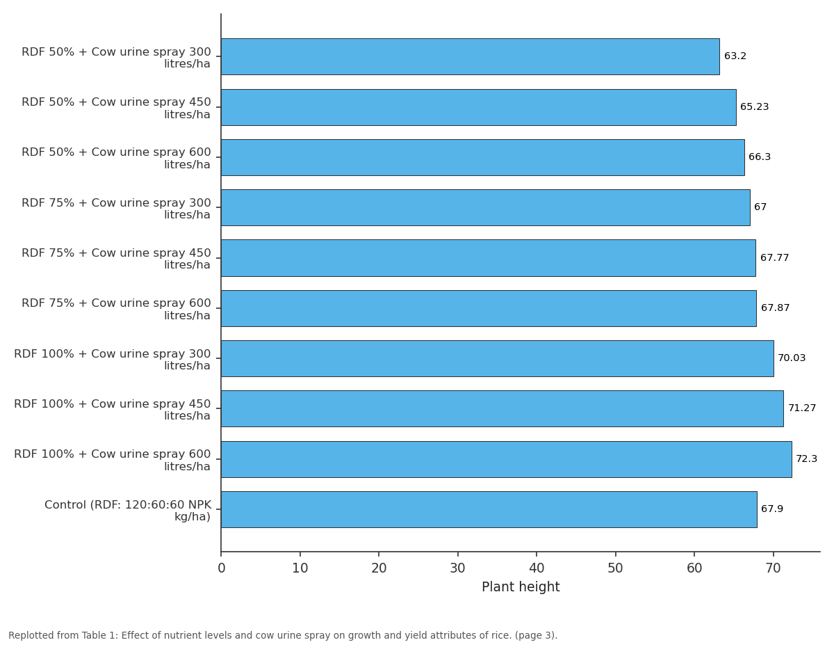 Replotted from Table 1 (page 3) of the original paper. Every bar is the paper's own table value.