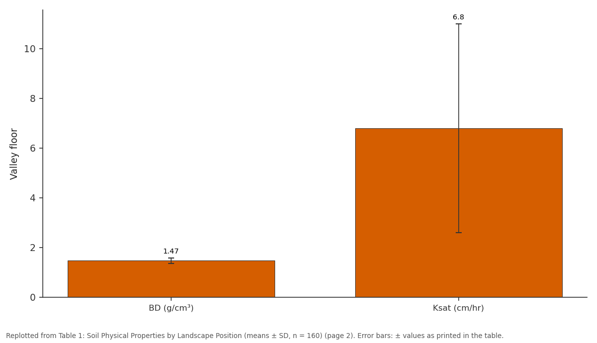 Replotted from Table 1 (page 2) of the original paper. Every bar is the paper's own table value.