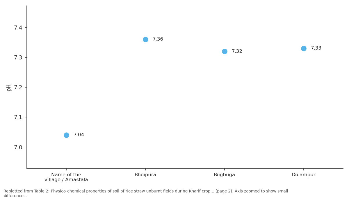 Replotted from Table 2 (page 2) of the original paper. Every bar is the paper's own table value.