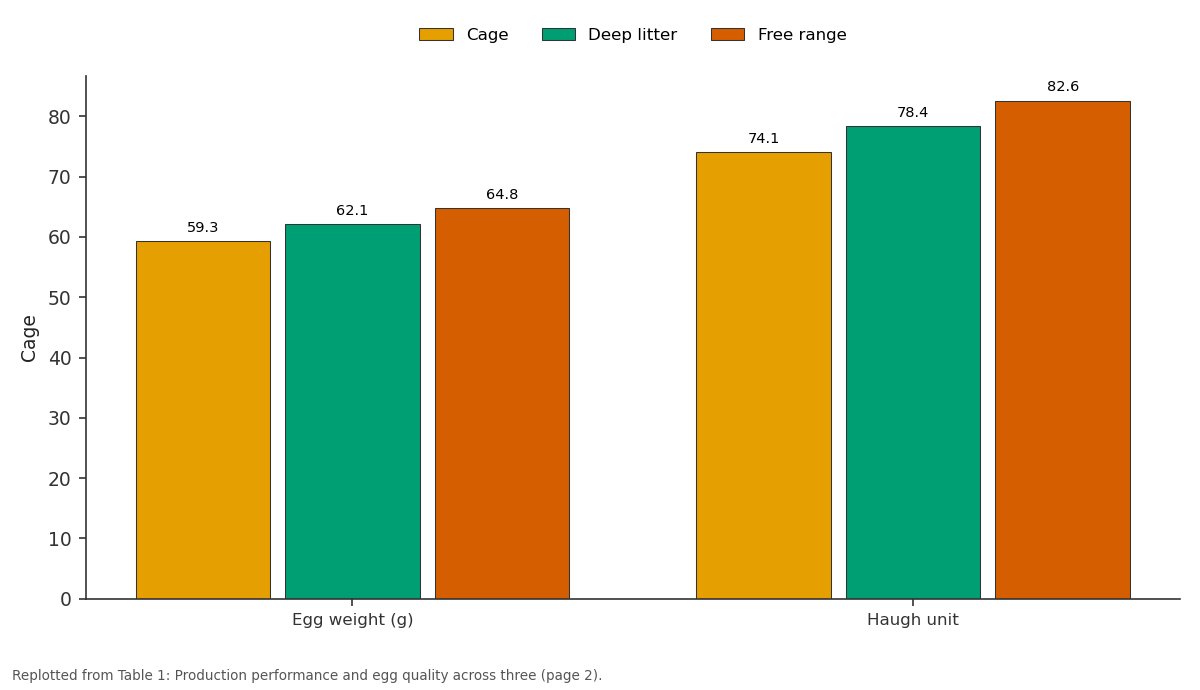 Replotted from Table 1 (page 2) of the original paper. Every bar is the paper's own table value.