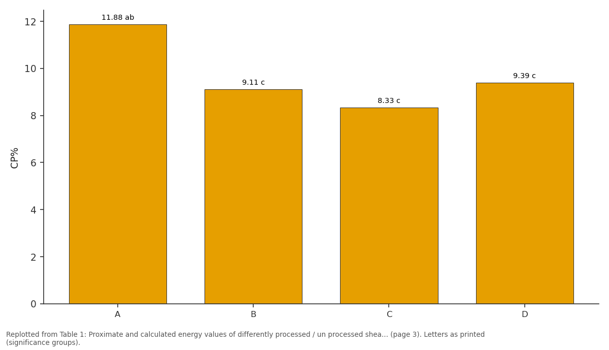 Replotted from Table 1 (page 3) of the original paper. Every bar is the paper's own table value.