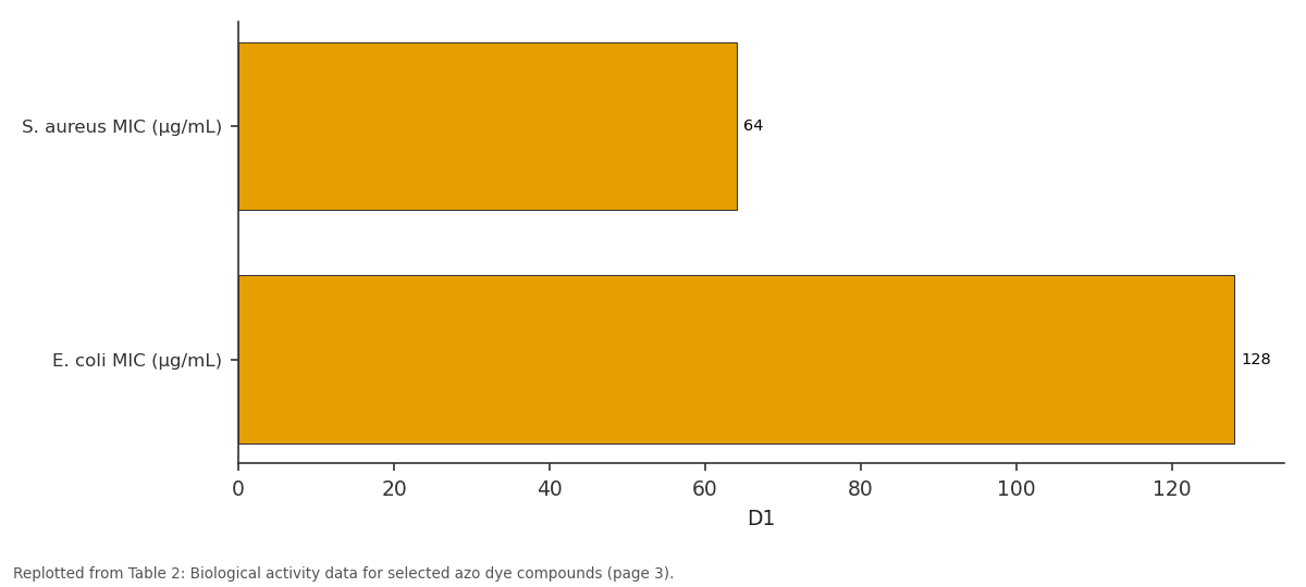 Replotted from Table 2 (page 3) of the original paper. Every bar is the paper's own table value.