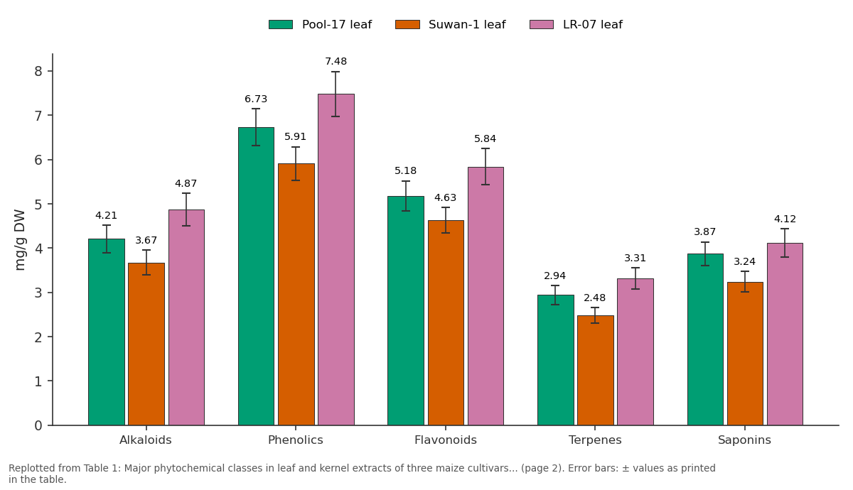 Replotted from Table 1 (page 2) of the original paper. Every bar is the paper's own table value.
