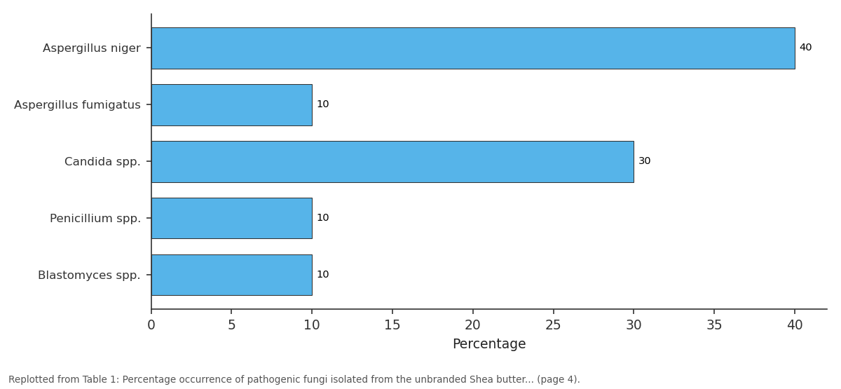 Replotted from Table 1 (page 4) of the original paper. Every bar is the paper's own table value.