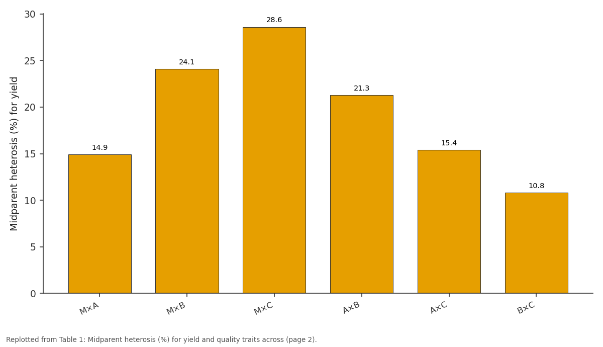 Replotted from Table 1 (page 2) of the original paper. Every bar is the paper's own table value.