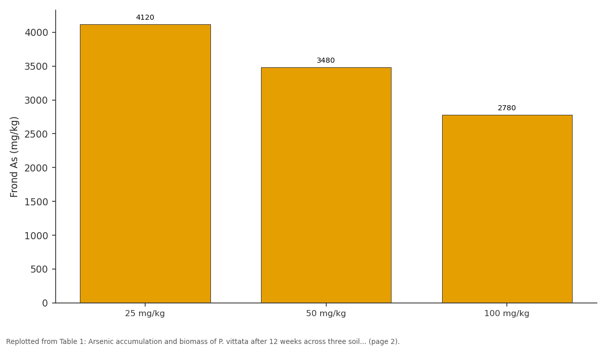 Replotted from Table 1 (page 2) of the original paper. Every bar is the paper's own table value.