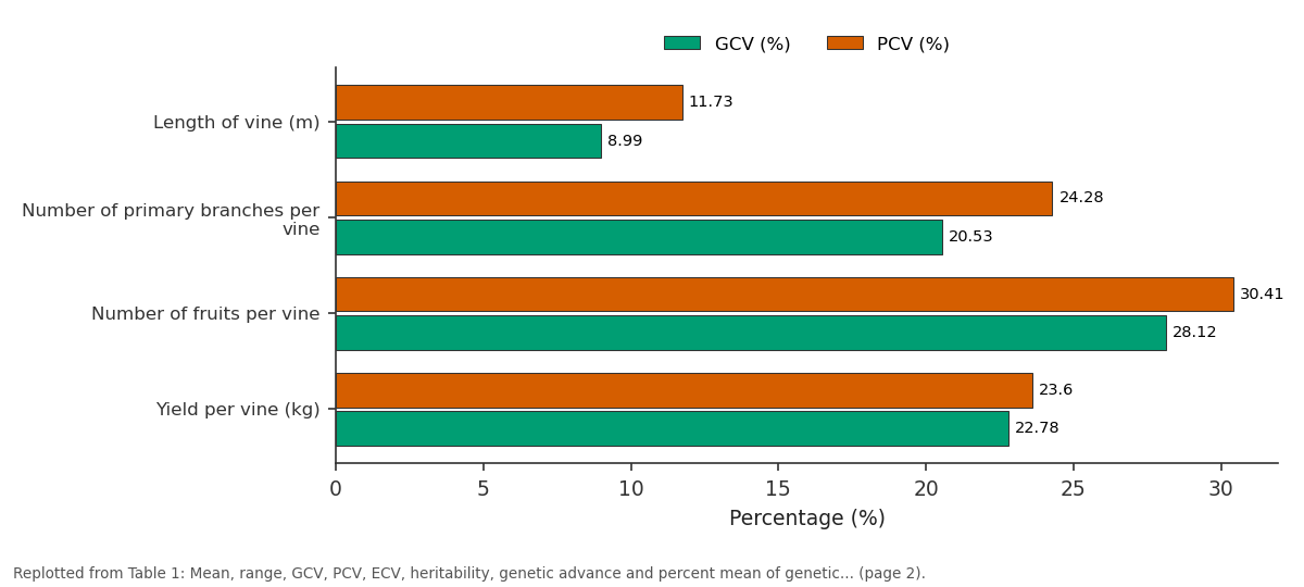 Replotted from Table 1 (page 2) of the original paper. Every bar is the paper's own table value.
