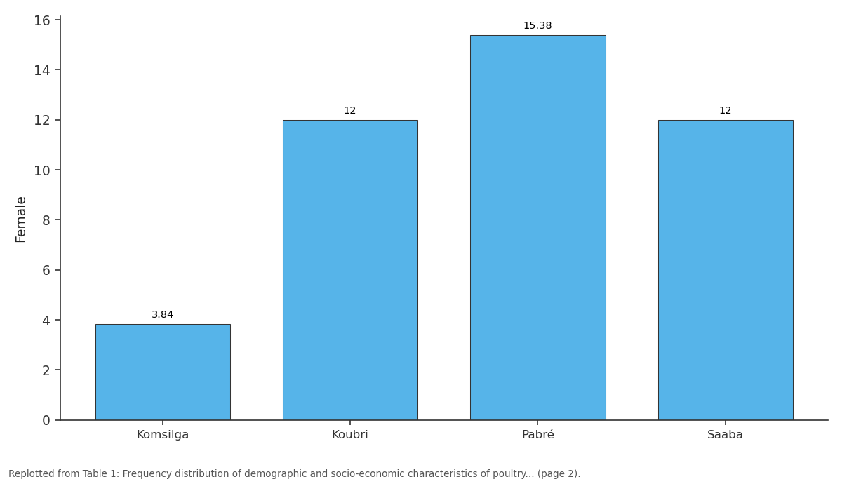 Replotted from Table 1 (page 2) of the original paper. Every bar is the paper's own table value.