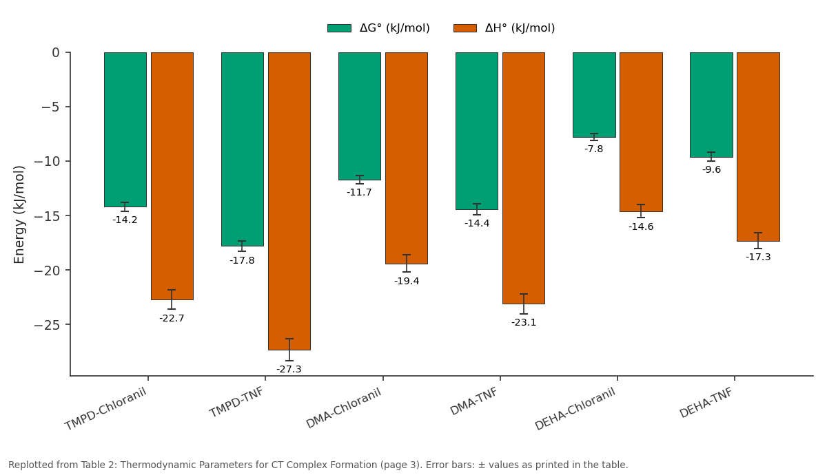 Replotted from Table 2 (page 3) of the original paper. Every bar is the paper's own table value.