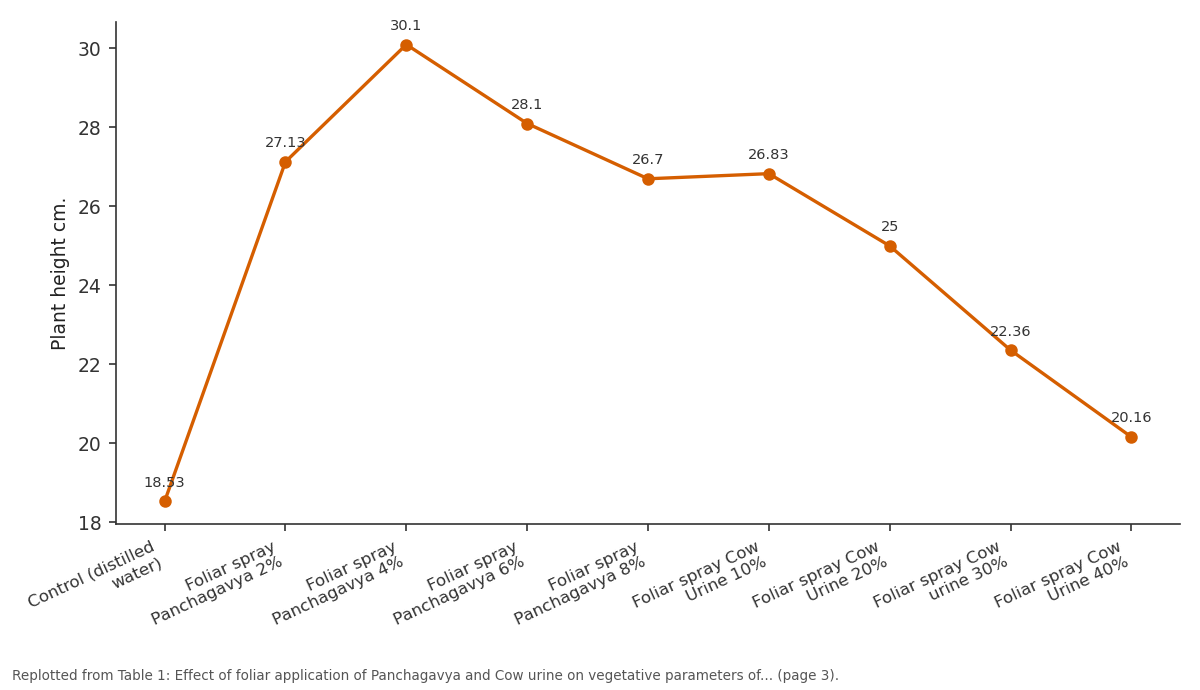 Replotted from Table 1 (page 3) of the original paper. Every bar is the paper's own table value.