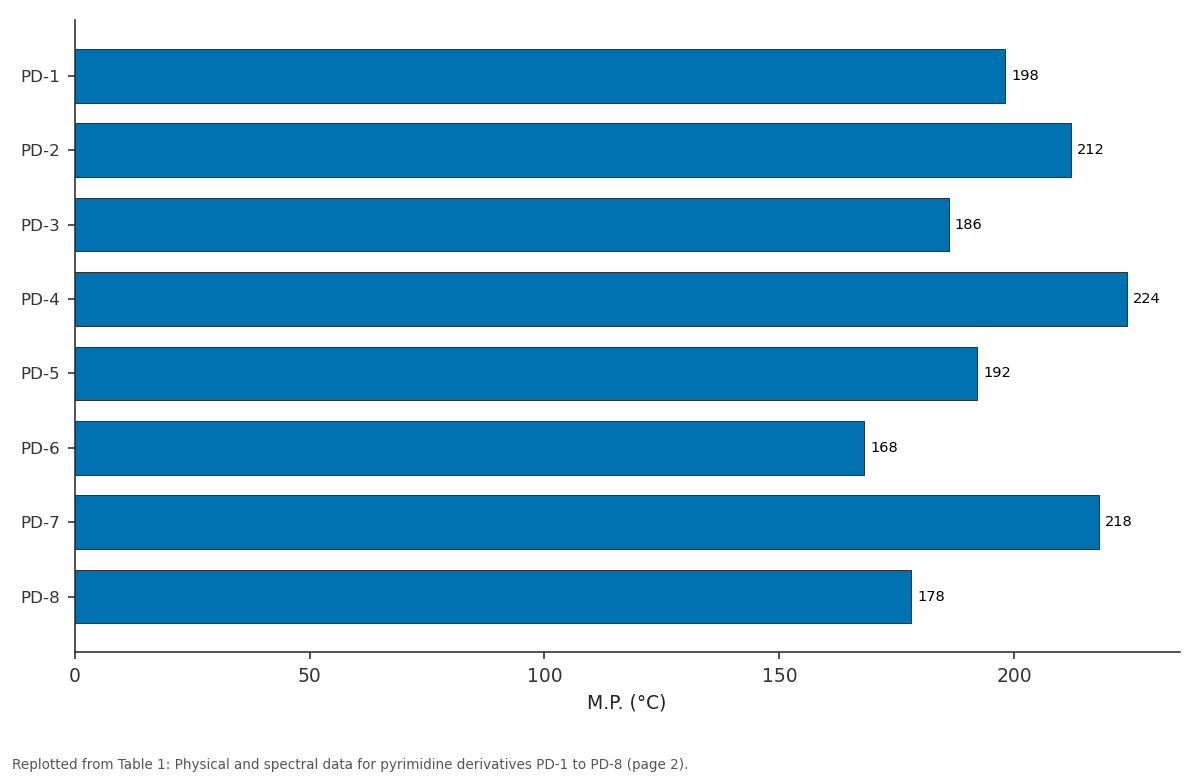 Replotted from Table 1 (page 2) of the original paper. Every bar is the paper's own table value.